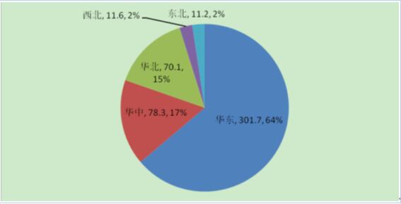2017年中國分布式光伏發(fā)電行業(yè)概況、行業(yè)細(xì)分領(lǐng)域分析
