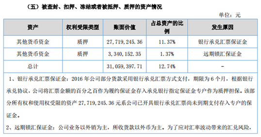潤達(dá)光伏2016年營收4.8億元 凈賺2093萬元
