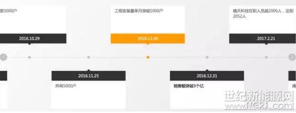 農(nóng)村戶用光伏紅利期可能很短暫   搶市場的時間并不多