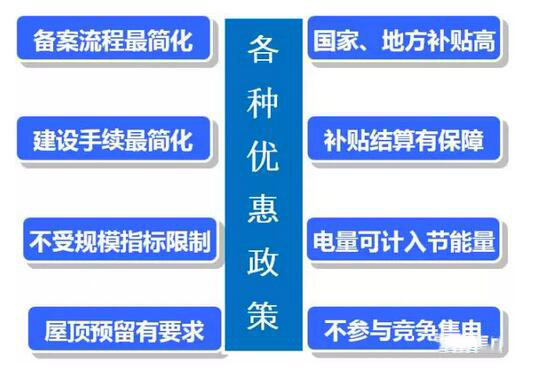 為了推動分布式光伏發(fā)展，國家采取了哪些具體舉措