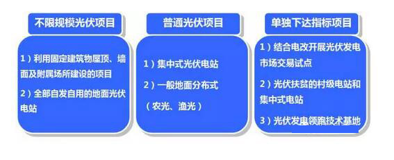為了推動分布式光伏發(fā)展，國家采取了哪些具體舉措