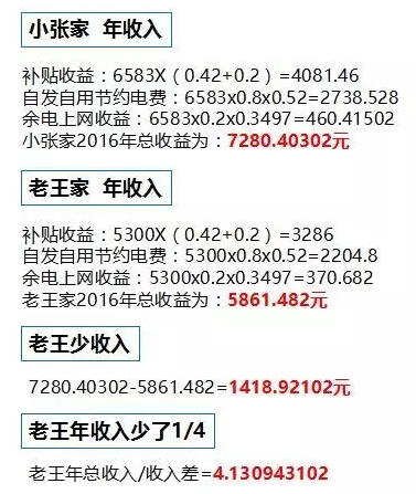 差之毫厘，謬之千里！裝上這種光伏你就虧大了!