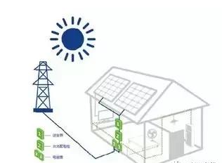 戶用光伏即將爆發(fā)！市場(chǎng)亂戰(zhàn)背后，這些隱患不得不防&hellip;&hellip;