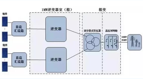 迎接平價時代 光伏逆變器的行業(yè)演進