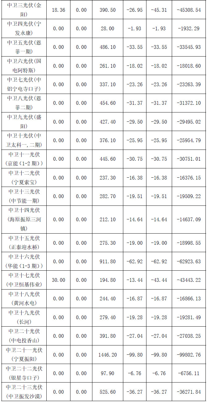 2017年4月份寧夏電網(wǎng)&ldquo;兩個細則&rdquo;考核補償結(jié)果