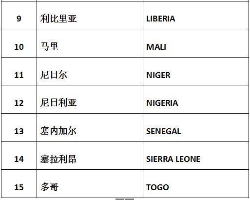 色列計劃投資10億美元在西共體國家建設(shè)太陽能發(fā)電項目