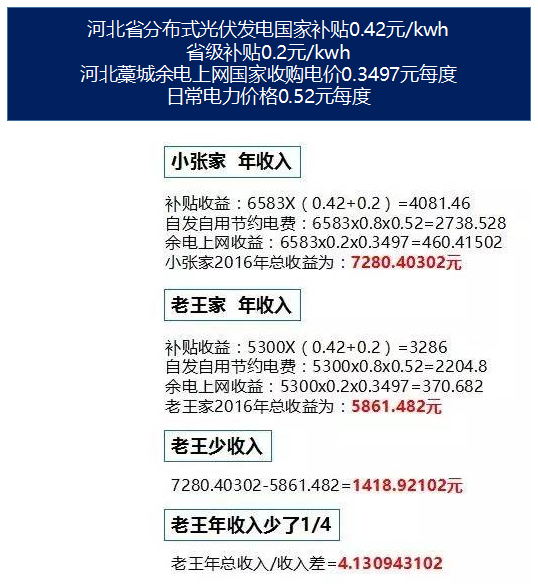 便宜的光伏產(chǎn)品長(zhǎng)啥樣？自古一分價(jià)錢(qián)一分貨