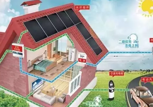 光伏未來6大創(chuàng)富機(jī)會(huì)，再不上車來不及了！