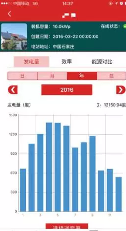南北方建光伏電站，發(fā)電量差多少？