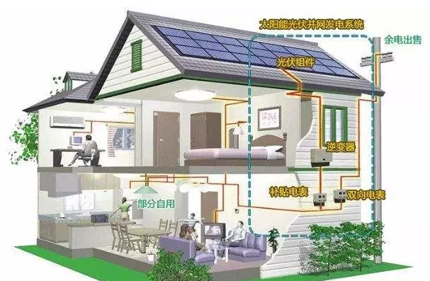 你還在觀望時，智慧光伏已到來！馬云2年前悄悄布局家庭光伏發(fā)電！