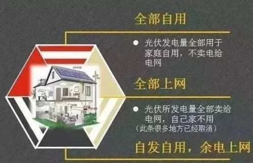 19個你最想問的光伏問題！