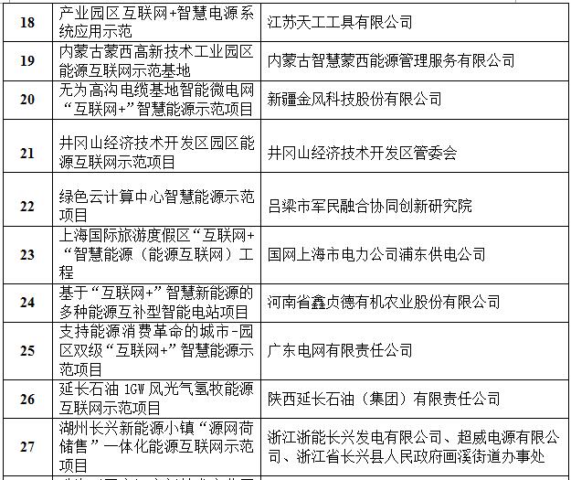 定了！國家能源局首批&ldquo;互聯網+&rdquo;智慧能源（能源互聯網）55個示范項目名單