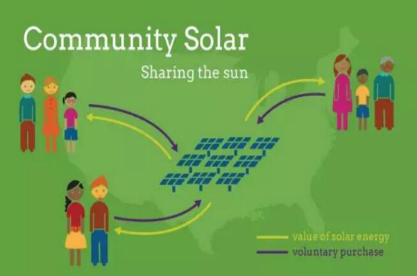 美國(guó)光伏的&ldquo;社區(qū)&rdquo;模式 潛在規(guī)模達(dá)750GW以上