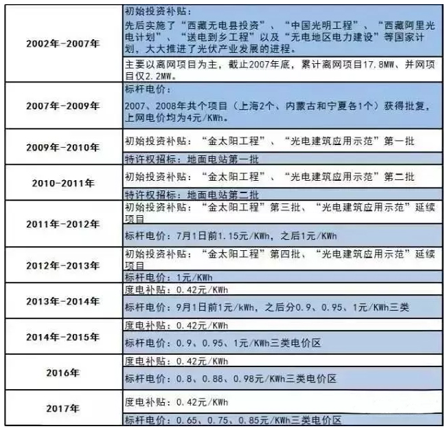 光伏讓你躺著賺錢(qián)，準(zhǔn)備好了嗎？