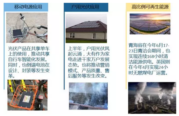 上半年光伏行業(yè)發(fā)展回顧 &下半年供需情況預(yù)測(cè)-中國(guó)光伏行業(yè)協(xié)會(huì)秘書(shū)長(zhǎng)王勃華