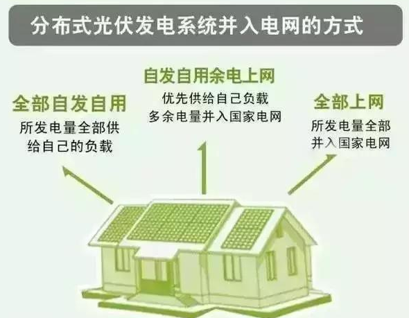 我叫分布式光伏發(fā)電，這是我的簡歷
