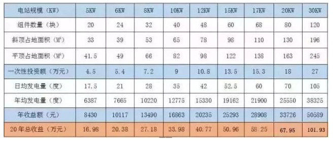 我叫分布式光伏發(fā)電，這是我的簡歷