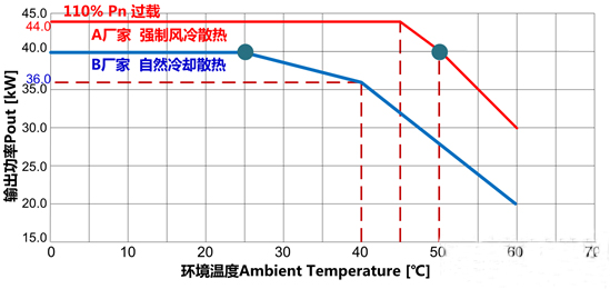 還在糾結(jié)&ldquo;我的前半生&rdquo;？不如抓住組串逆變器的未來(lái)吧！