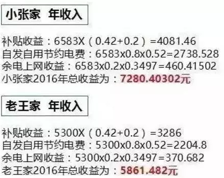 同樣裝個屋頂光伏電站，為啥我家花了4萬，他家卻只用了2.5萬？