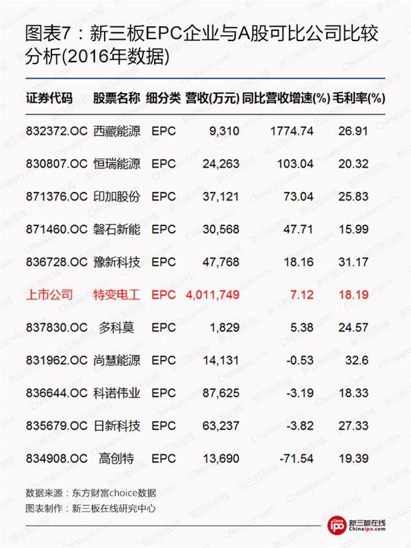 比爾蓋茨、馬云領(lǐng)銜全球富豪布局光伏等新能源 新三板企業(yè)能分幾杯羹？