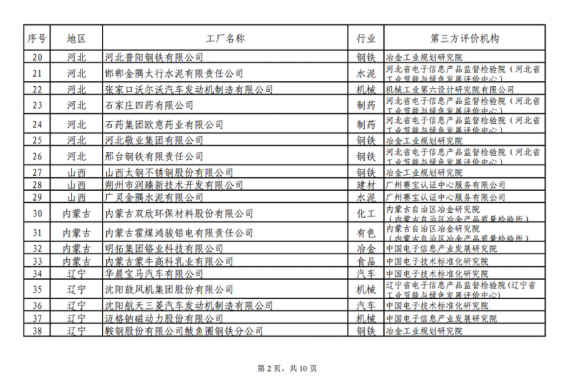 工信部發(fā)布綠色工廠公示名單 陽光電源、上能電氣和蘇州騰輝等光伏企業(yè)入選