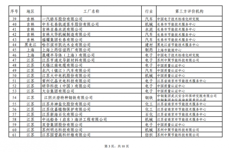工信部發(fā)布綠色工廠公示名單 陽光電源、上能電氣和蘇州騰輝等光伏企業(yè)入選