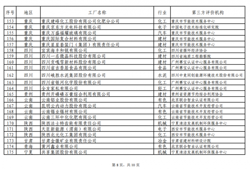 工信部發(fā)布綠色工廠公示名單 陽光電源、上能電氣和蘇州騰輝等光伏企業(yè)入選