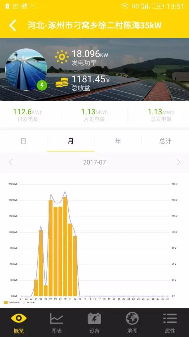 昔日光伏老大徒傷悲，英利戶用光伏有秘籍？