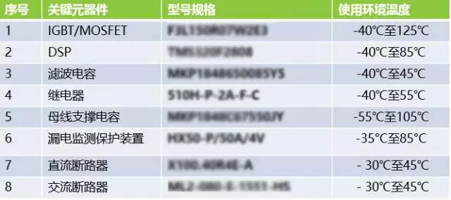 高寒地區(qū)挑戰(zhàn)多？分布式項目光伏逆變器的可靠性是關(guān)鍵！