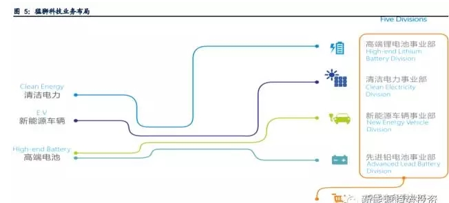 業(yè)內(nèi)眼中儲能與新能源如何并肩發(fā)展？