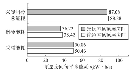 屋頂裝光伏除了能發(fā)電，還真就能給你省電