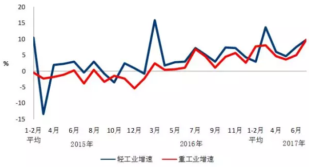 我國7月光伏裝機(jī)高達(dá)近10.5G瓦，前七月裝機(jī)近35G瓦！