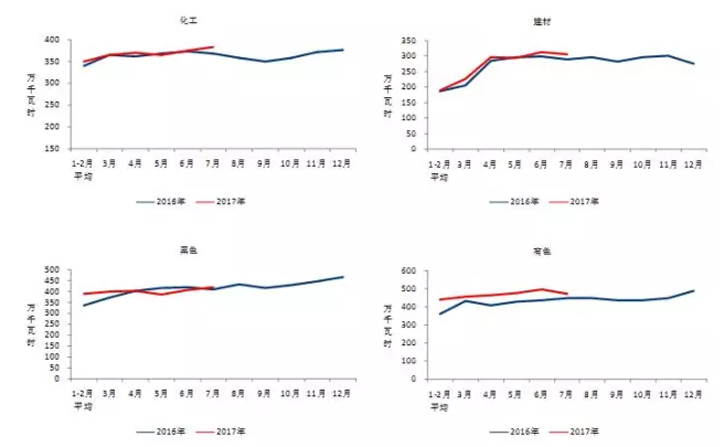我國7月光伏裝機(jī)高達(dá)近10.5G瓦，前七月裝機(jī)近35G瓦！