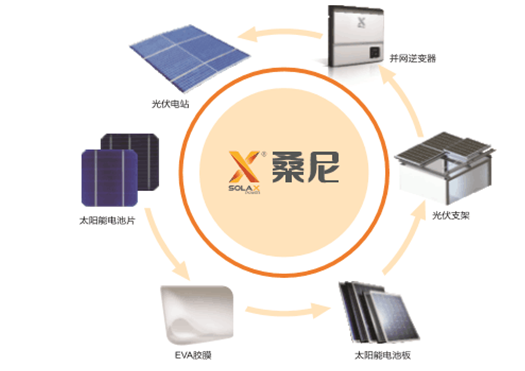 家用光伏風(fēng)生水起，誰來解除用戶安裝前最后的顧慮？