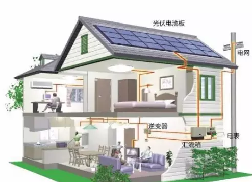 光伏發(fā)電就像電視機(jī)一樣，會(huì)成為家庭的標(biāo)配