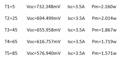 是什么影響了光伏組件的輸出功率？