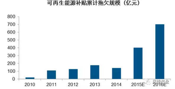 2017年中國綠證行業(yè)本質及影響分析