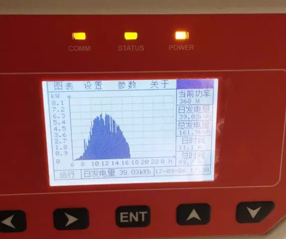 變壓器容量限制戶用光伏發(fā)展？整村推進(jìn)有妙招