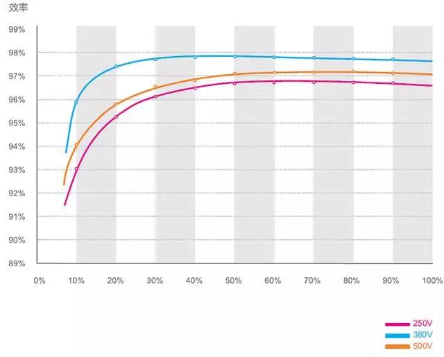 家用光伏5kW和6kW哪個更劃算？