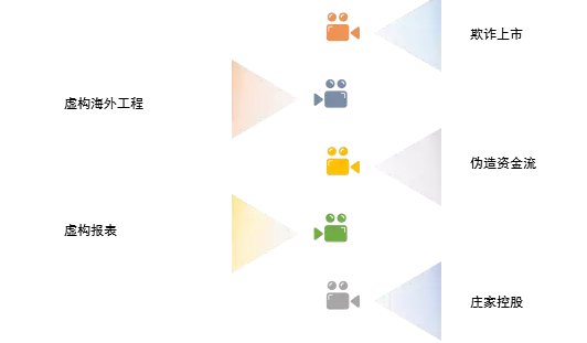 那家干分布式光伏的雅百特究竟闖了什么禍？