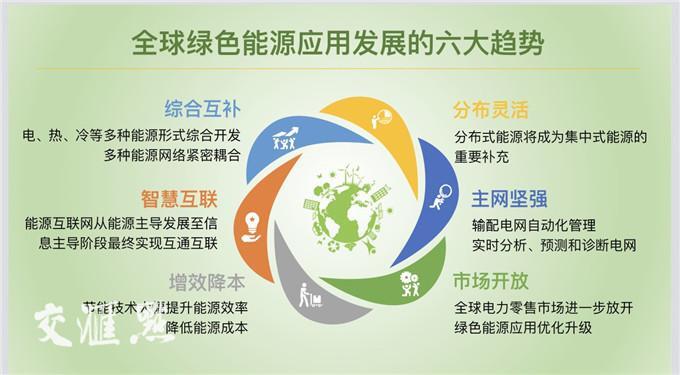 新能源應(yīng)用加快實(shí)現(xiàn)&ldquo;平價(jià)上網(wǎng)&rdquo; 2020江蘇光伏發(fā)電將突破1000萬(wàn)千瓦