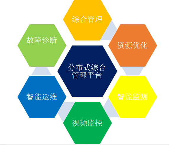 分布式光伏電站后時代運維，路在何方?