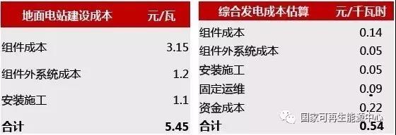 2022，火光同價(jià)