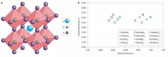 鈣鈦礦電池：你離諾貝爾獎(jiǎng)到底有多遠(yuǎn)？