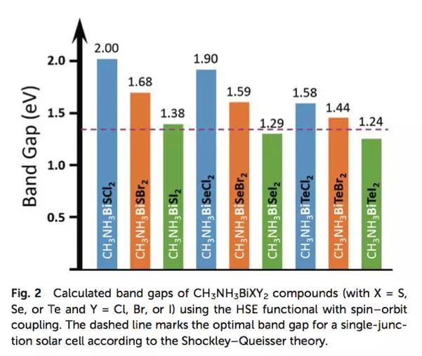 鈣鈦礦電池：你離諾貝爾獎(jiǎng)到底有多遠(yuǎn)？