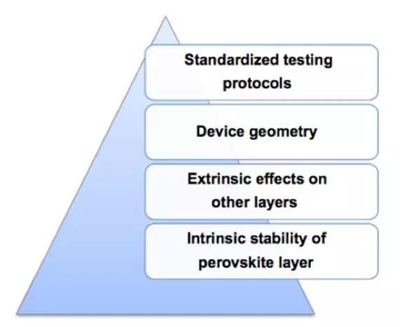 鈣鈦礦電池：你離諾貝爾獎(jiǎng)到底有多遠(yuǎn)？