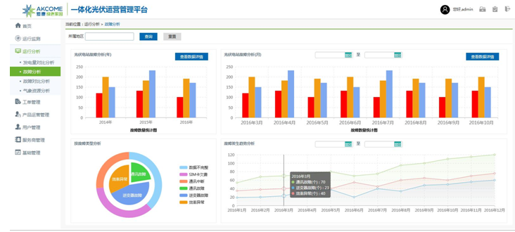 “品質(zhì)+服務(wù)”保障戶用電站長期性能 愛康五好家電站“搶灘”市場藍(lán)海
