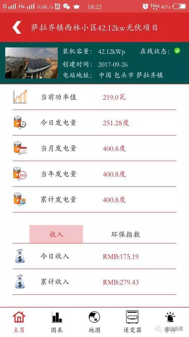 他把自家四個屋頂都裝上了光伏，年入五萬！