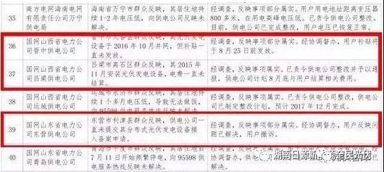 光伏不給并網(wǎng)？不發(fā)補(bǔ)貼？不結(jié)算電費(fèi)？如何投訴？