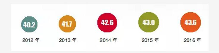 獻(xiàn)禮十九大|國家能源局努爾&middot;白克力：我國向著更美好的能源未來邁進(jìn) 光伏大國當(dāng)之無愧